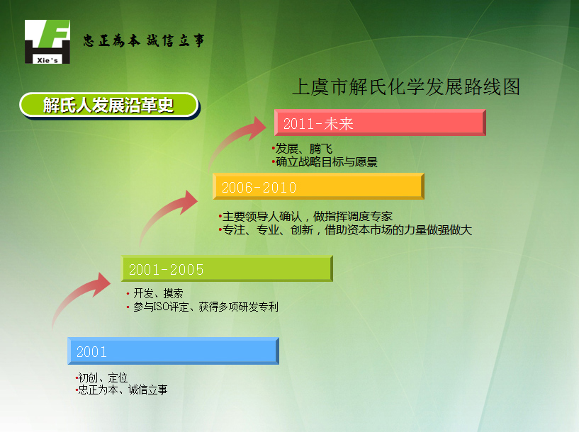 企业文化