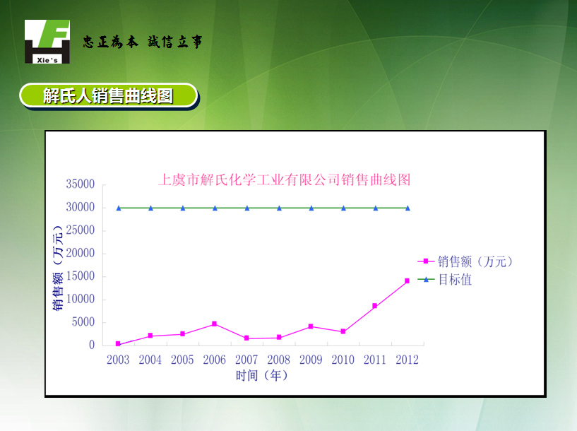 企业文化